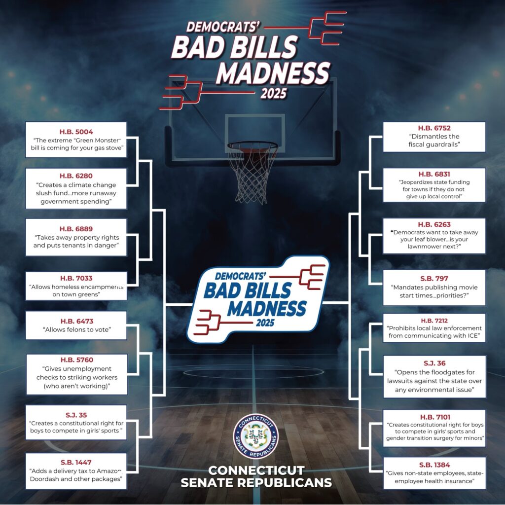 CT Democrats’ 2025 Bad Bills Madness! - CT Senate Republic