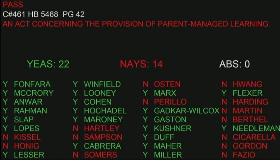 Sen. Cicarella Votes “No” on Homeschool Bill: “Parents Should Not Be Forced to Co-Parent with the Government” - CT Senate Republic